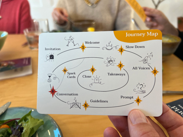 BreakBread World Conversation Card Deck journey map